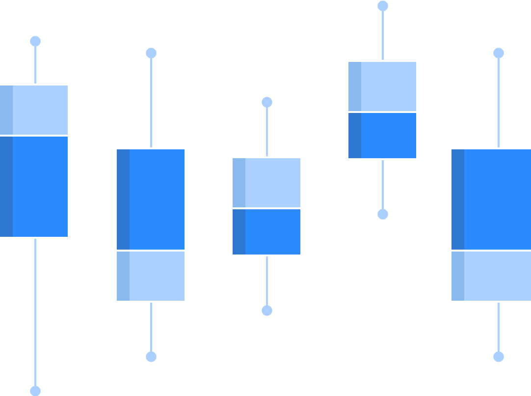 box plot online generator