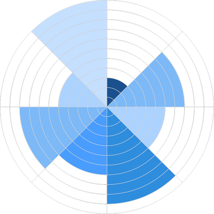 polar area chart online
