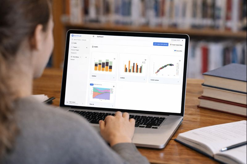ai chart maker for student assignments